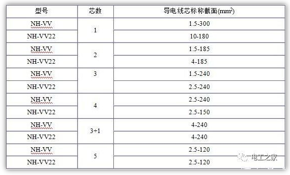 電纜規(guī)格表