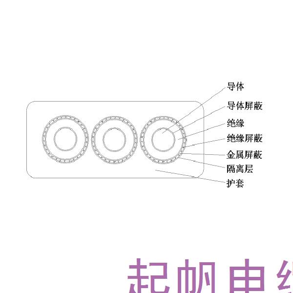 乙丙橡皮絕緣橡皮護套港機用中壓卷筒扁電纜-GJEFRB-6/10kV、8.7/10kV