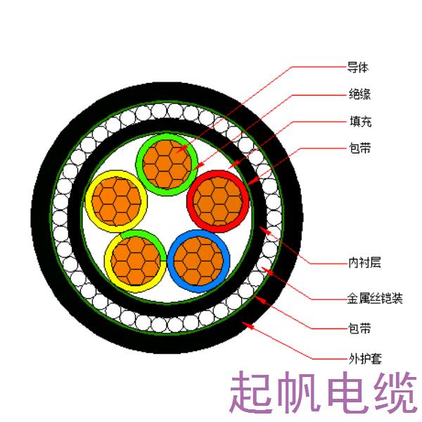 銅芯交聯(lián)聚乙烯絕緣金屬絲鎧裝聚烯烴護(hù)套 無(wú)鹵低煙阻燃C類電力電纜-WDZC-YJY73-0.6/1kV、WDZC-YJY33-0.6/1kV