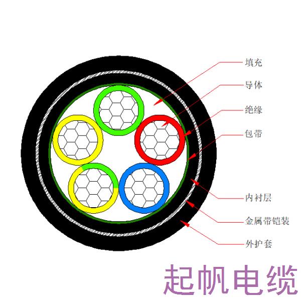 鋁芯交聯(lián)聚乙烯絕緣金屬帶鎧裝聚烯烴護套 無鹵低煙阻燃C類電力電纜-WDZC-YJLY63-0.6/1kV、WDZC-YJLY23-0.6/1kV